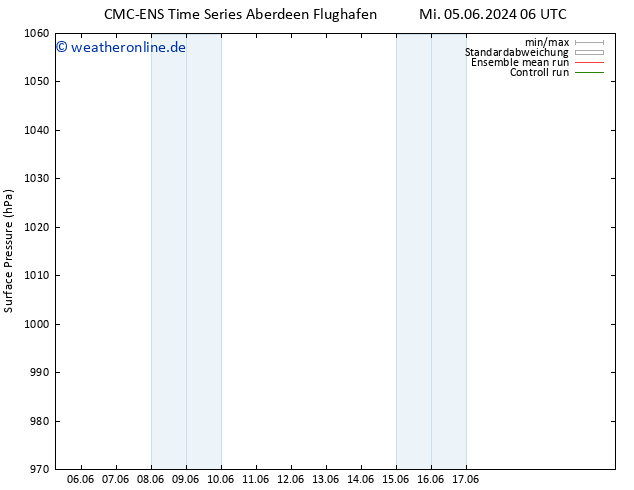 Bodendruck CMC TS Mi 12.06.2024 18 UTC