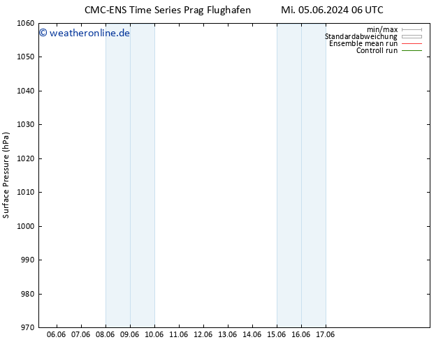 Bodendruck CMC TS Mi 05.06.2024 12 UTC