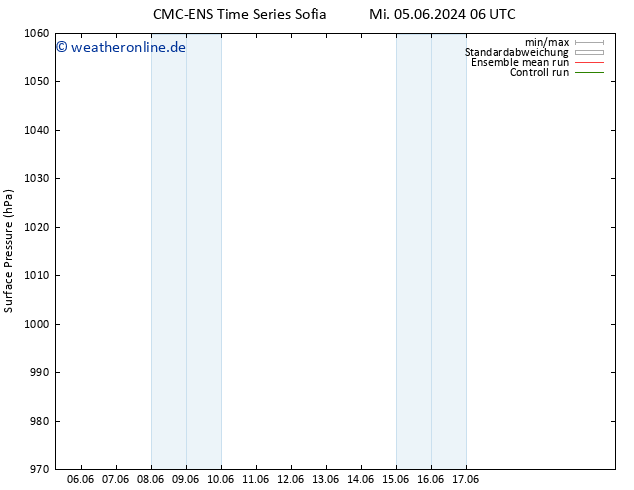 Bodendruck CMC TS So 09.06.2024 18 UTC