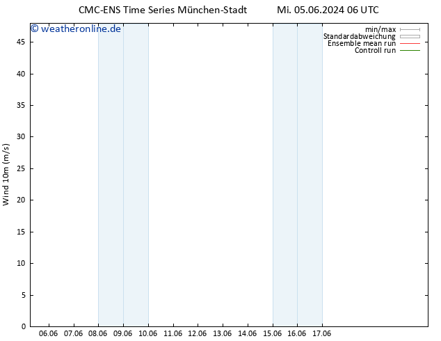 Bodenwind CMC TS Mo 17.06.2024 06 UTC
