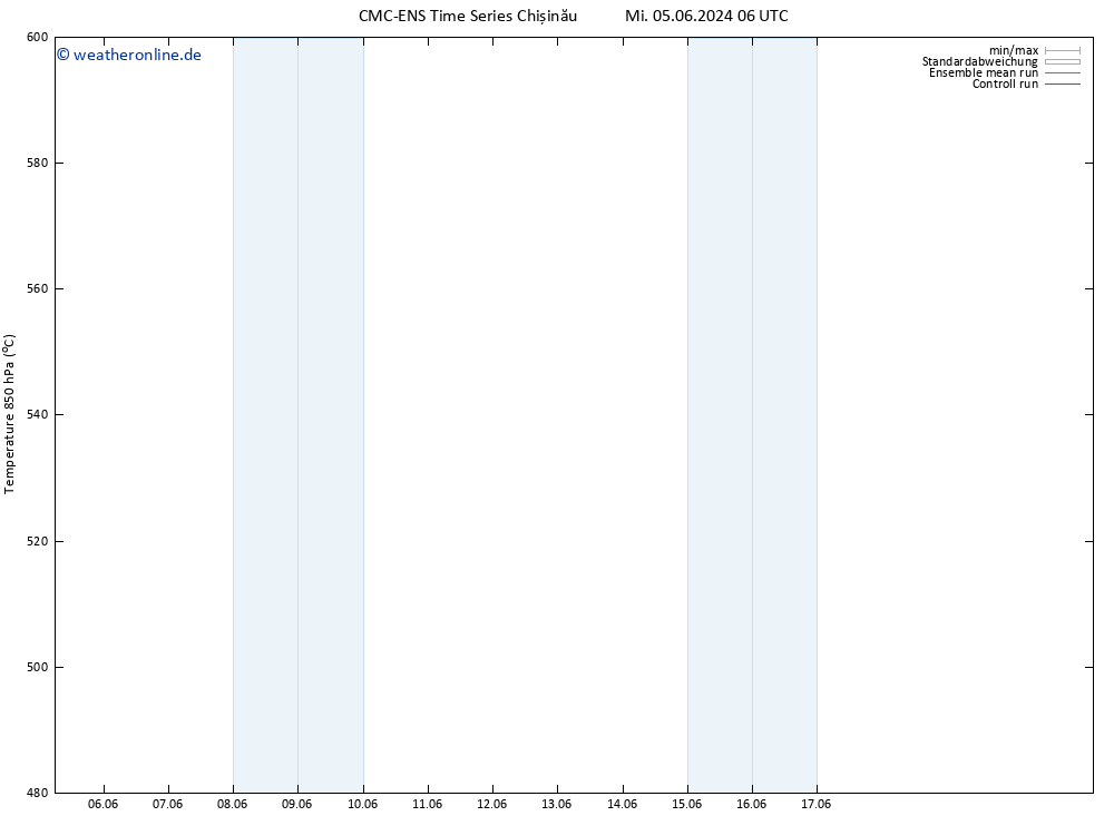 Height 500 hPa CMC TS Sa 15.06.2024 06 UTC