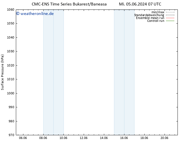 Bodendruck CMC TS Mo 17.06.2024 13 UTC