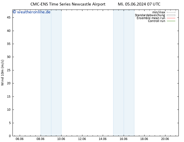 Bodenwind CMC TS Fr 07.06.2024 19 UTC