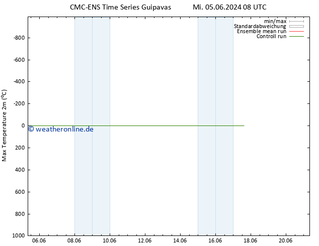 Höchstwerte (2m) CMC TS So 09.06.2024 20 UTC