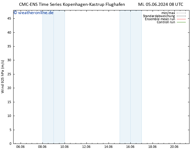 Wind 925 hPa CMC TS Mi 05.06.2024 14 UTC