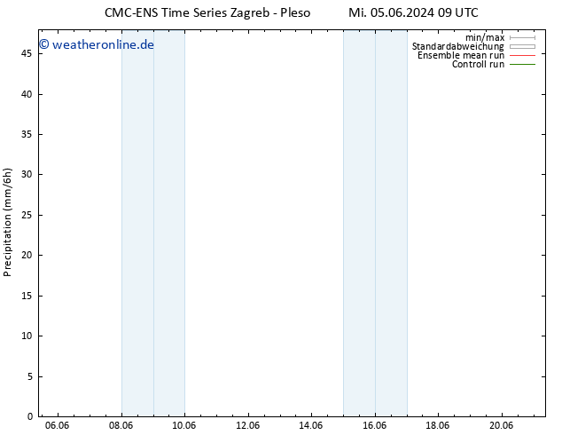 Niederschlag CMC TS Mi 05.06.2024 15 UTC