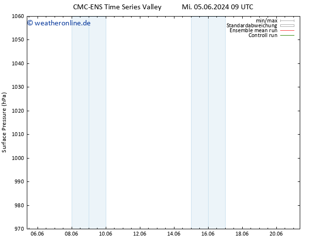 Bodendruck CMC TS Do 06.06.2024 09 UTC
