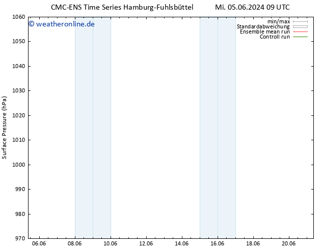Bodendruck CMC TS Fr 07.06.2024 21 UTC