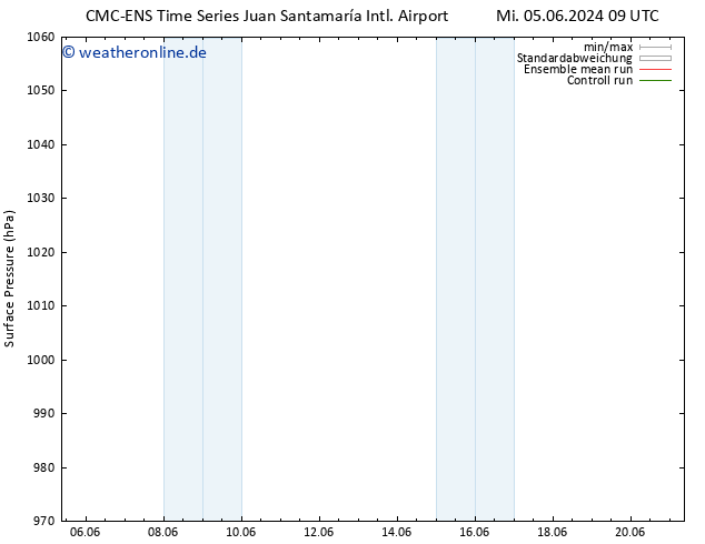 Bodendruck CMC TS Fr 07.06.2024 09 UTC
