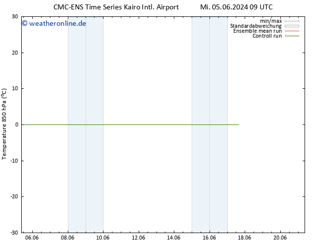 Temp. 850 hPa CMC TS So 09.06.2024 21 UTC