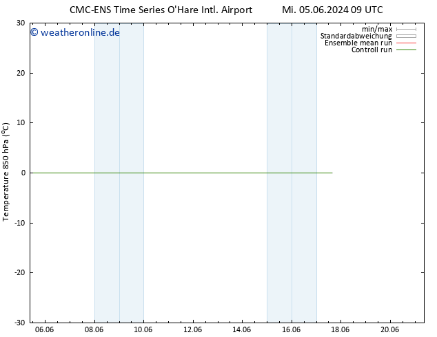 Temp. 850 hPa CMC TS Mi 05.06.2024 21 UTC