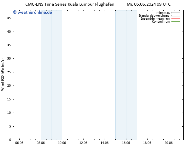 Wind 925 hPa CMC TS Mi 12.06.2024 21 UTC