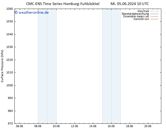 Bodendruck CMC TS So 09.06.2024 10 UTC