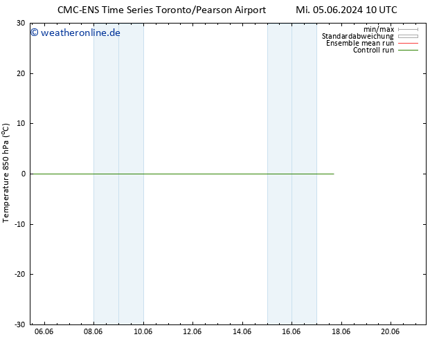 Temp. 850 hPa CMC TS Do 13.06.2024 10 UTC