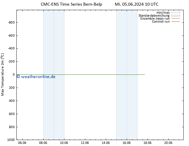 Höchstwerte (2m) CMC TS So 09.06.2024 22 UTC