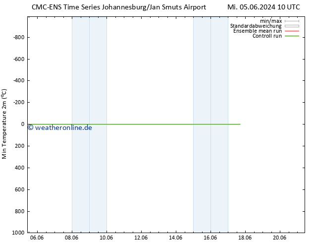 Tiefstwerte (2m) CMC TS Mi 12.06.2024 16 UTC