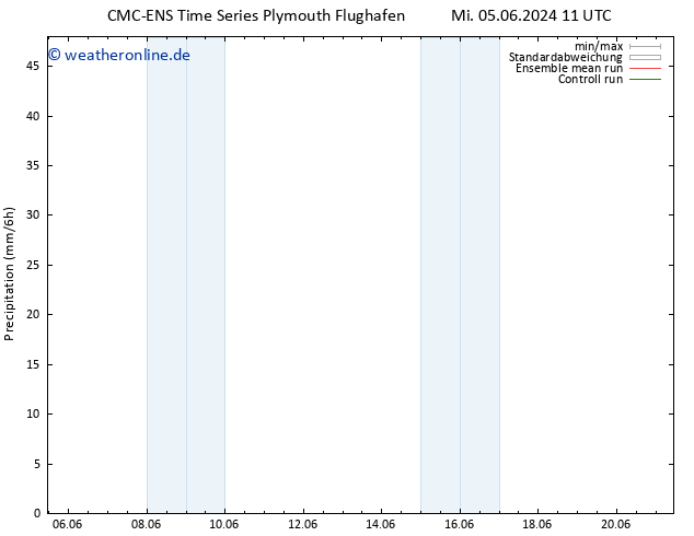 Niederschlag CMC TS Sa 08.06.2024 05 UTC