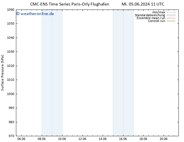 Bodendruck CMC TS Mo 17.06.2024 17 UTC