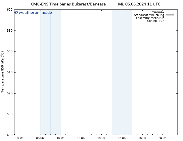 Height 500 hPa CMC TS Mo 10.06.2024 05 UTC