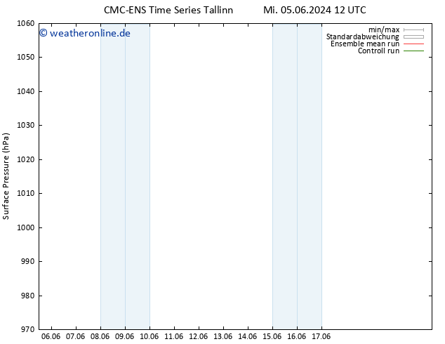 Bodendruck CMC TS Mi 05.06.2024 18 UTC