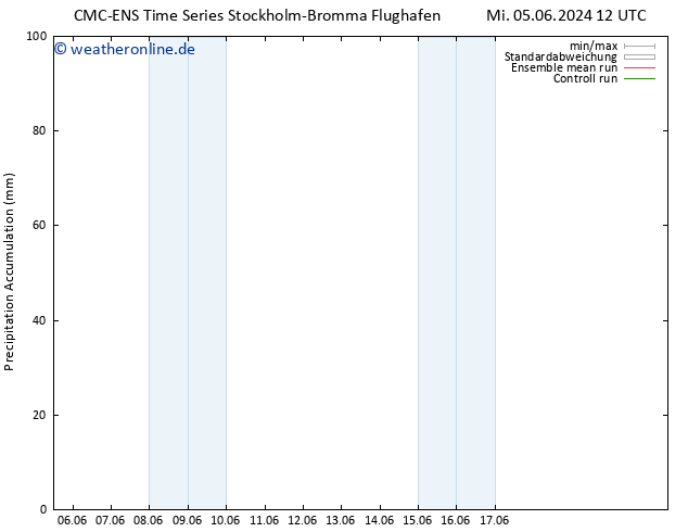Nied. akkumuliert CMC TS Mi 05.06.2024 18 UTC