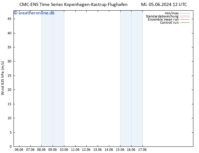 Wind 925 hPa CMC TS Sa 08.06.2024 06 UTC