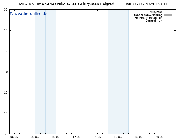 Height 500 hPa CMC TS Do 06.06.2024 13 UTC