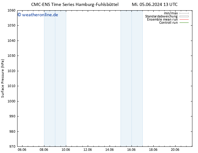 Bodendruck CMC TS So 09.06.2024 19 UTC