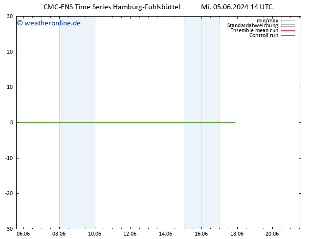 Height 500 hPa CMC TS Mi 05.06.2024 14 UTC