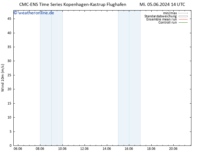 Bodenwind CMC TS Sa 15.06.2024 14 UTC