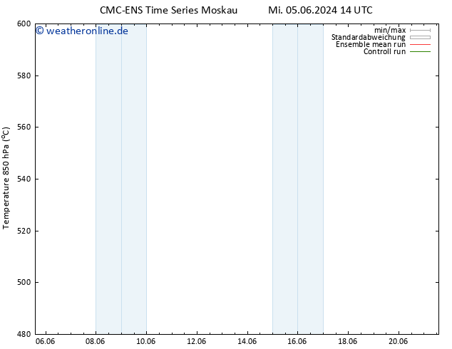 Height 500 hPa CMC TS Mo 10.06.2024 08 UTC