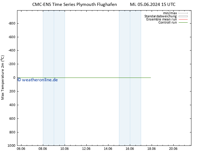 Höchstwerte (2m) CMC TS Sa 15.06.2024 15 UTC