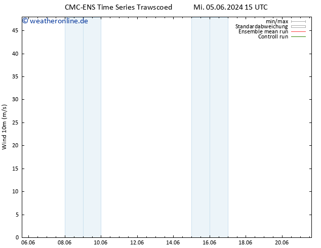 Bodenwind CMC TS Fr 14.06.2024 15 UTC