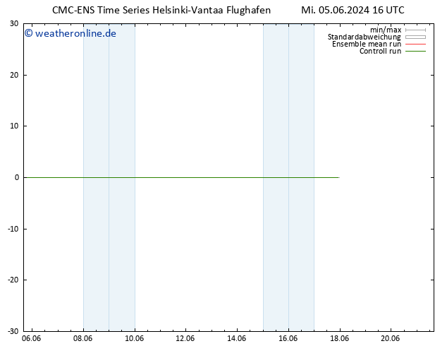 Height 500 hPa CMC TS Do 06.06.2024 04 UTC