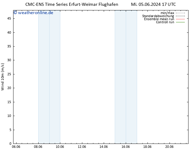 Bodenwind CMC TS Sa 08.06.2024 11 UTC