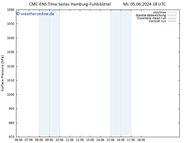 Bodendruck CMC TS Do 13.06.2024 00 UTC