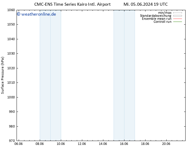 Bodendruck CMC TS So 16.06.2024 01 UTC