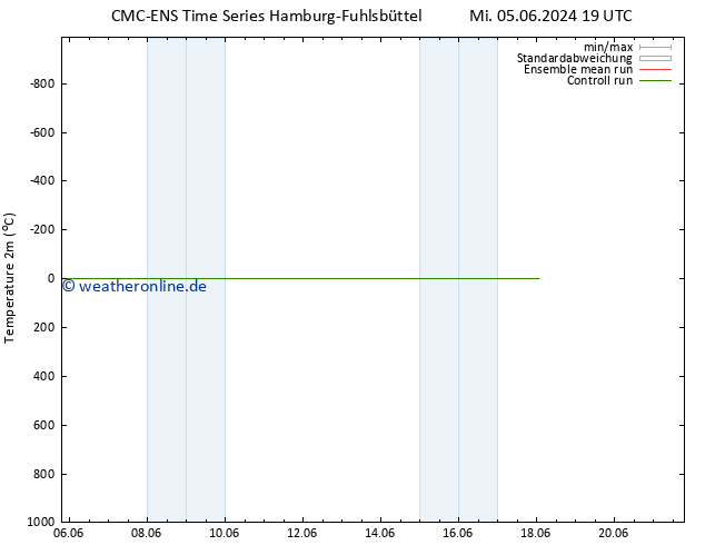 Temperaturkarte (2m) CMC TS Do 13.06.2024 19 UTC