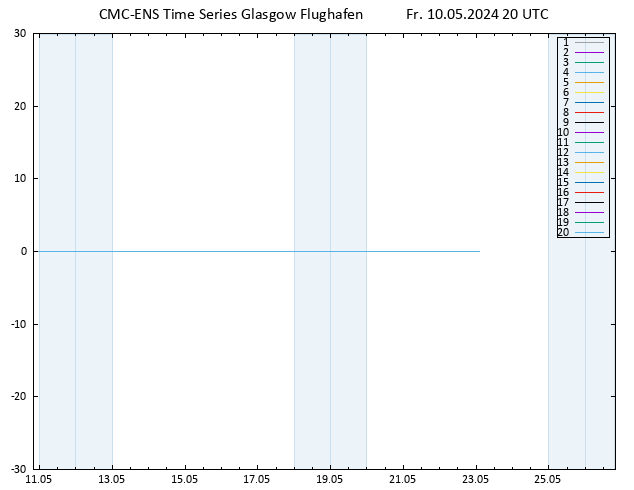 Height 500 hPa CMC TS Fr 10.05.2024 20 UTC