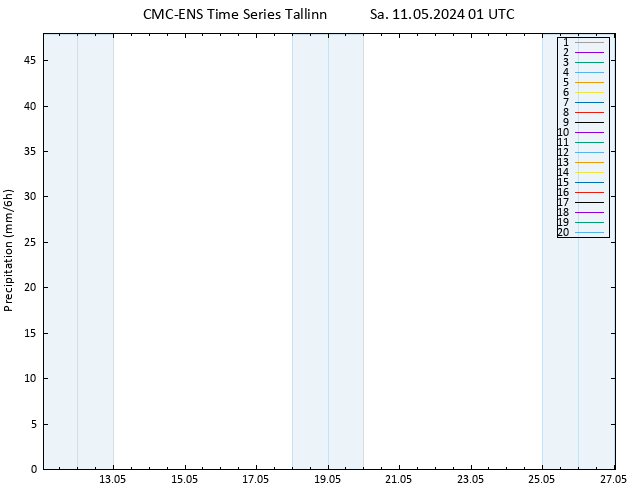 Niederschlag CMC TS Sa 11.05.2024 01 UTC