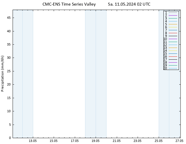 Niederschlag CMC TS Sa 11.05.2024 02 UTC