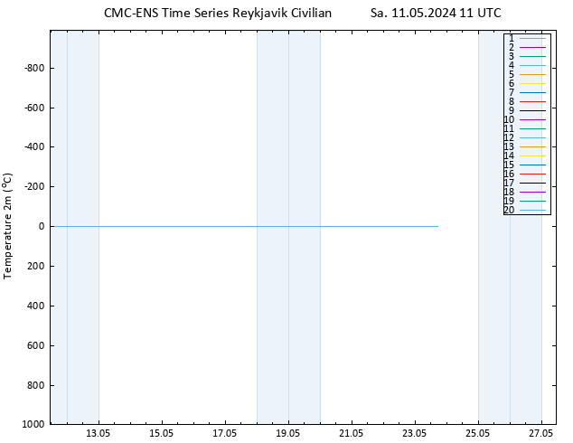 Temperaturkarte (2m) CMC TS Sa 11.05.2024 11 UTC