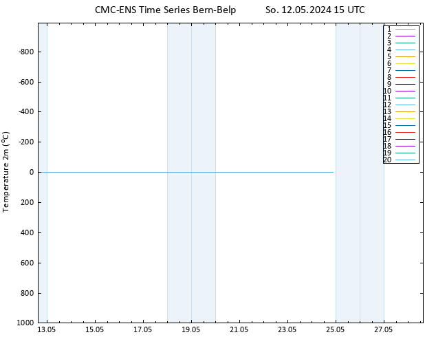 Temperaturkarte (2m) CMC TS So 12.05.2024 15 UTC