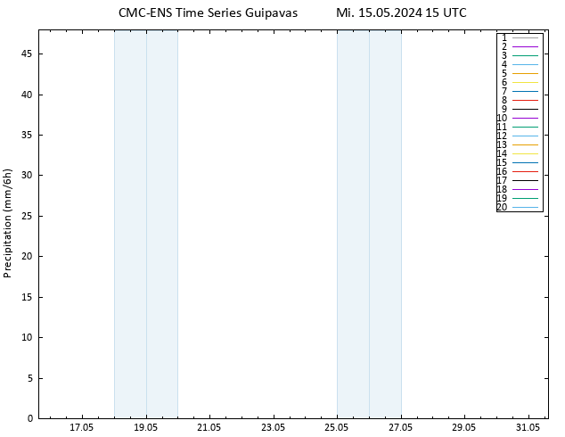 Niederschlag CMC TS Mi 15.05.2024 15 UTC
