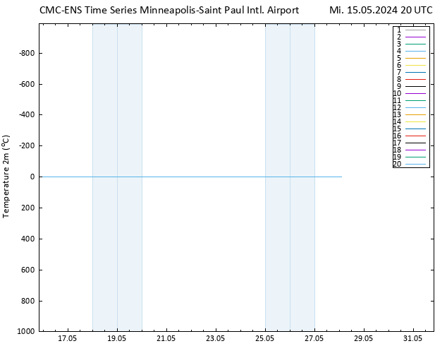 Temperaturkarte (2m) CMC TS Mi 15.05.2024 20 UTC