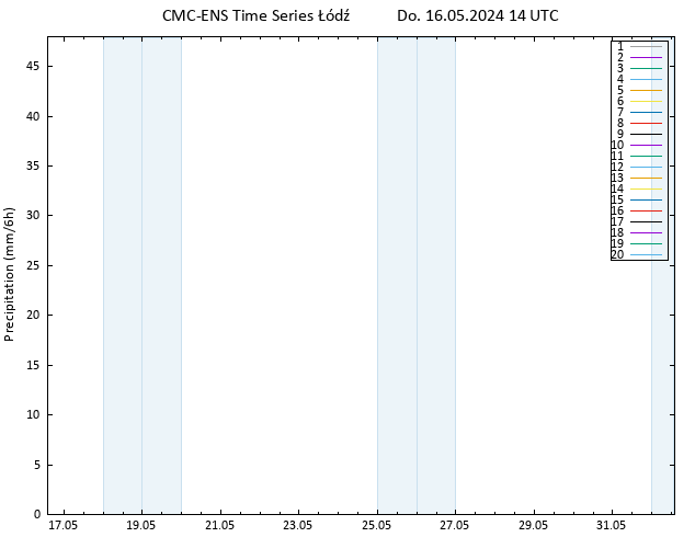 Niederschlag CMC TS Do 16.05.2024 14 UTC