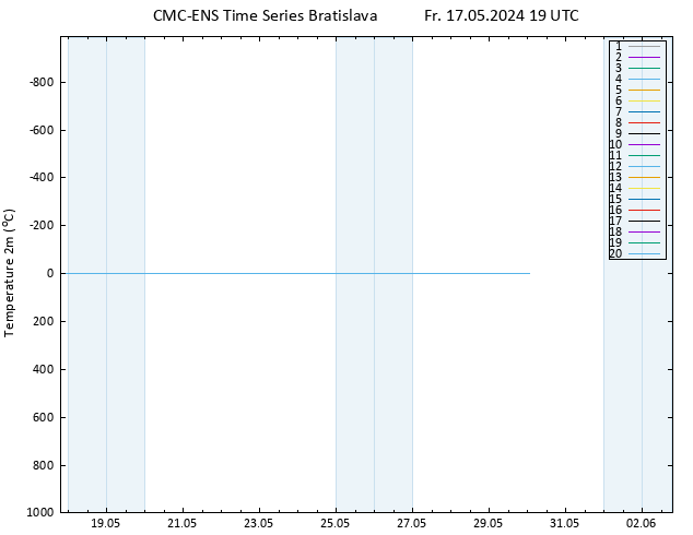 Temperaturkarte (2m) CMC TS Fr 17.05.2024 19 UTC