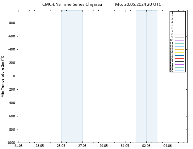 Tiefstwerte (2m) CMC TS Mo 20.05.2024 20 UTC