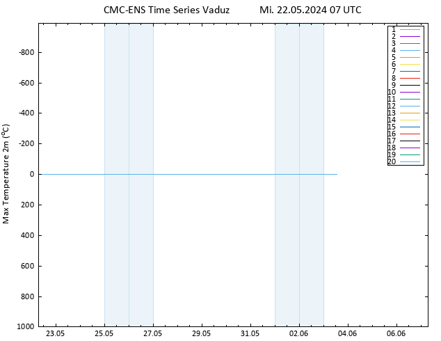 Höchstwerte (2m) CMC TS Mi 22.05.2024 07 UTC
