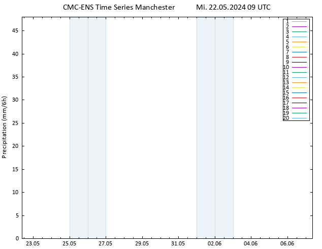 Niederschlag CMC TS Mi 22.05.2024 09 UTC